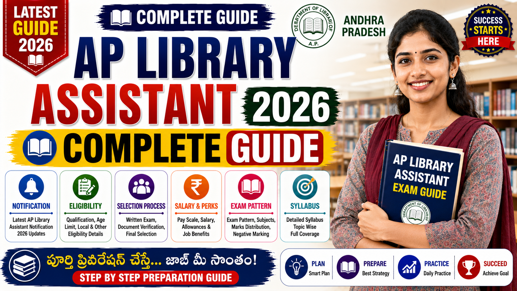 AP Library Assistant / Assistant Librarian Notification Guide 2026 with eligibility, salary, syllabus, exam pattern, qualification, age limit, selection process, application process and career growth