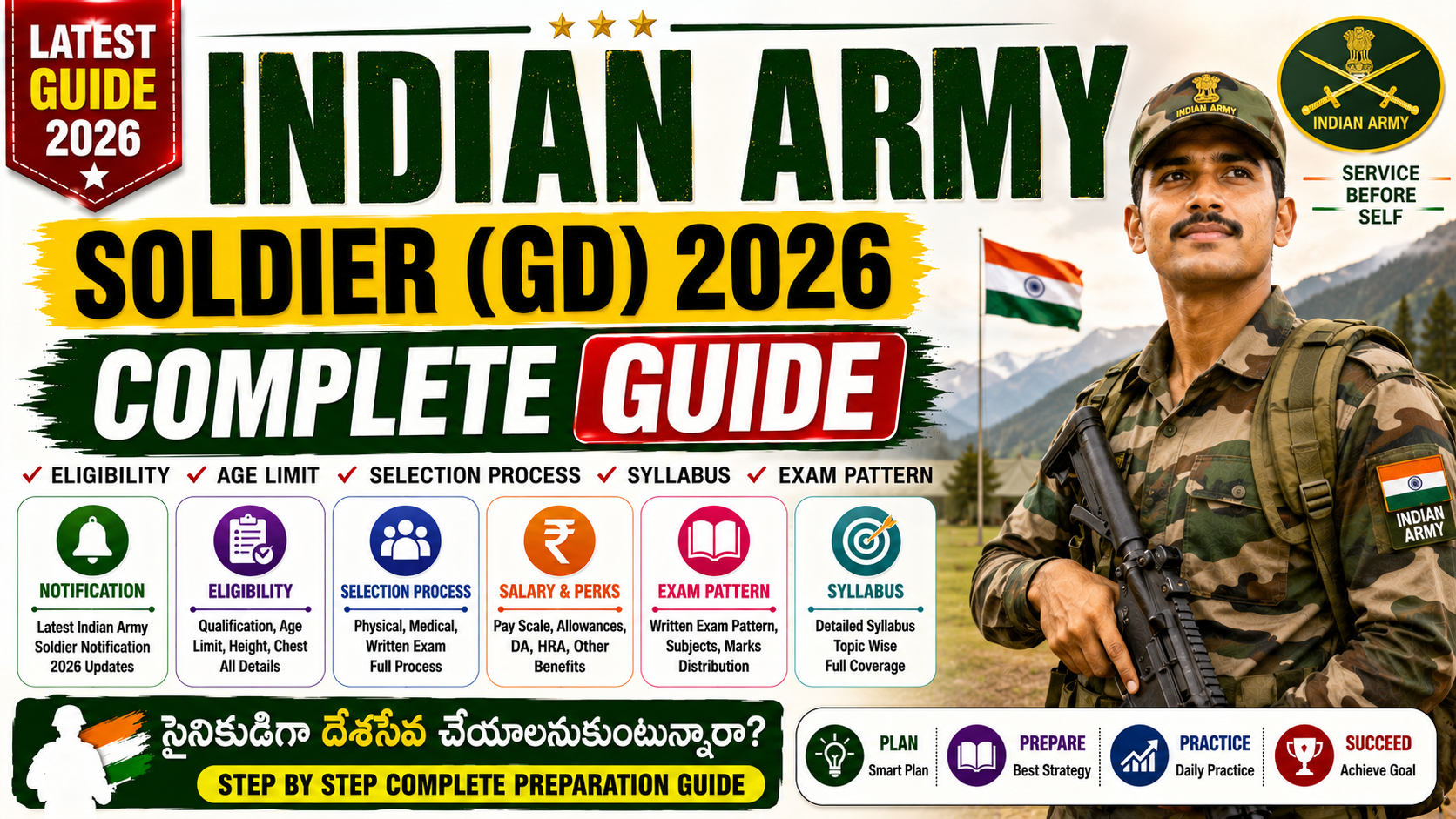 Indian Army Agniveer GD Notification Guide 2026 with salary, physical test, syllabus, eligibility, exam pattern, Agnipath Scheme, medical standards and selection process.