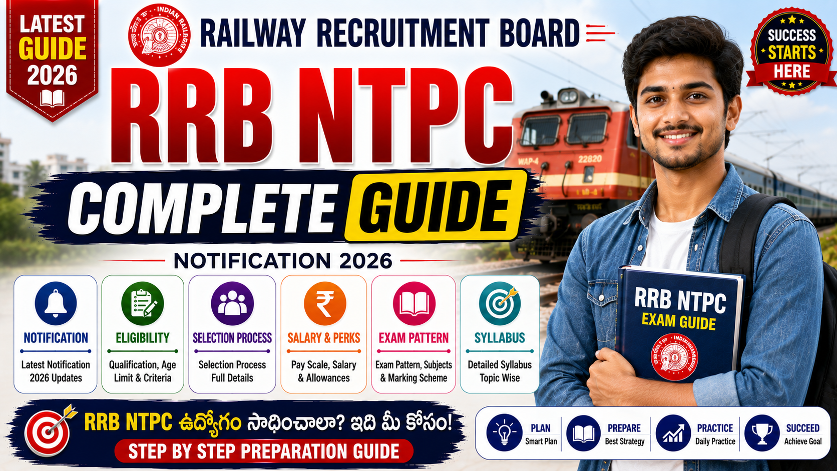 RRB NTPC Notification Guide 2026 with salary, syllabus, exam pattern, eligibility, CBT 1, CBT 2, CBAT, typing test, selection process and preparation tips.